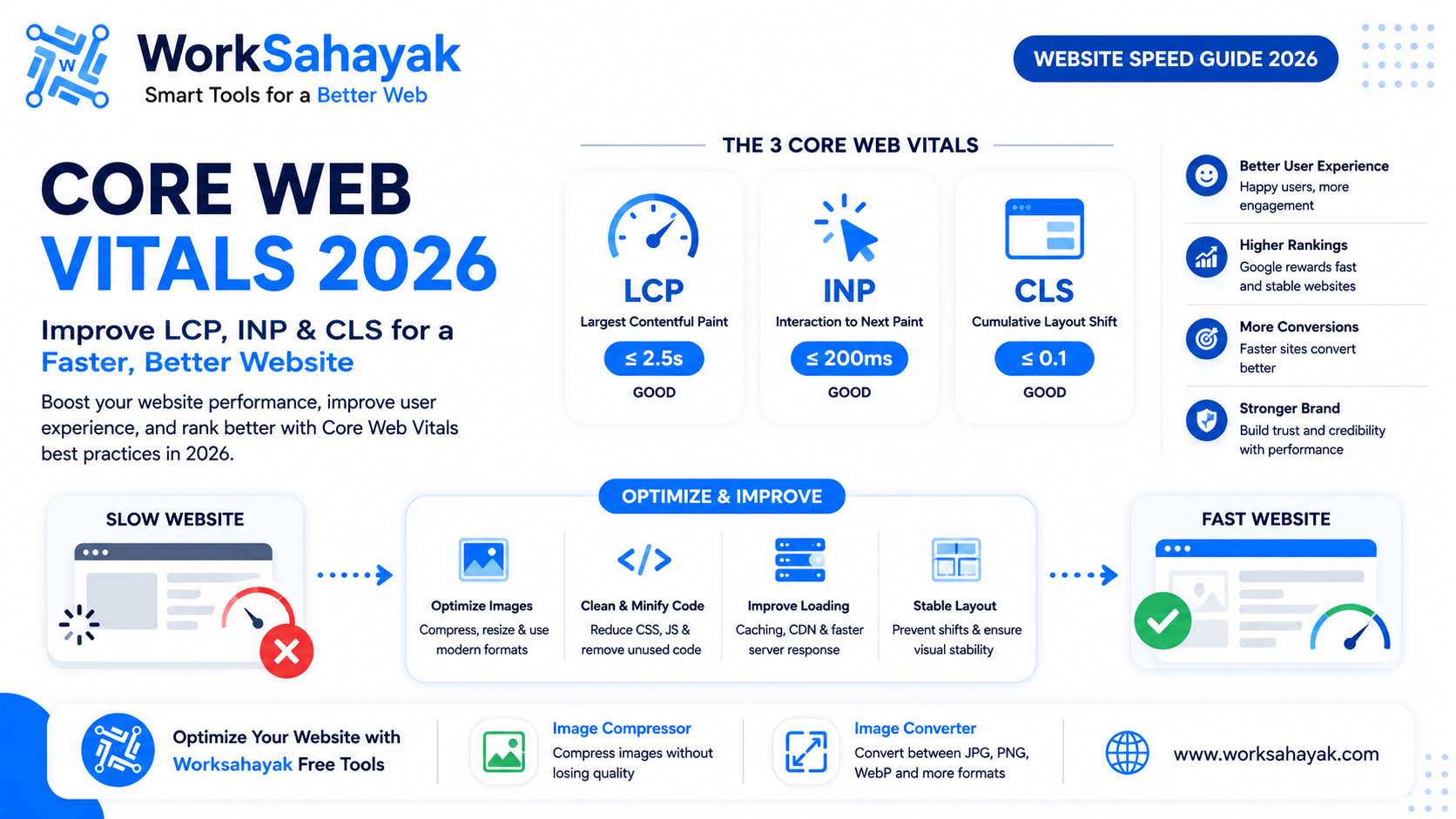How to Improve Core Web Vitals in 2026: Complete Website Speed Guide