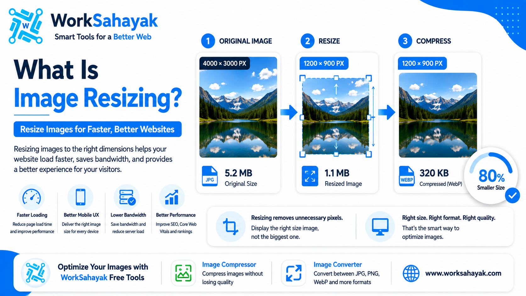 What Is Image Resizing and Why Is It Important for Websites?